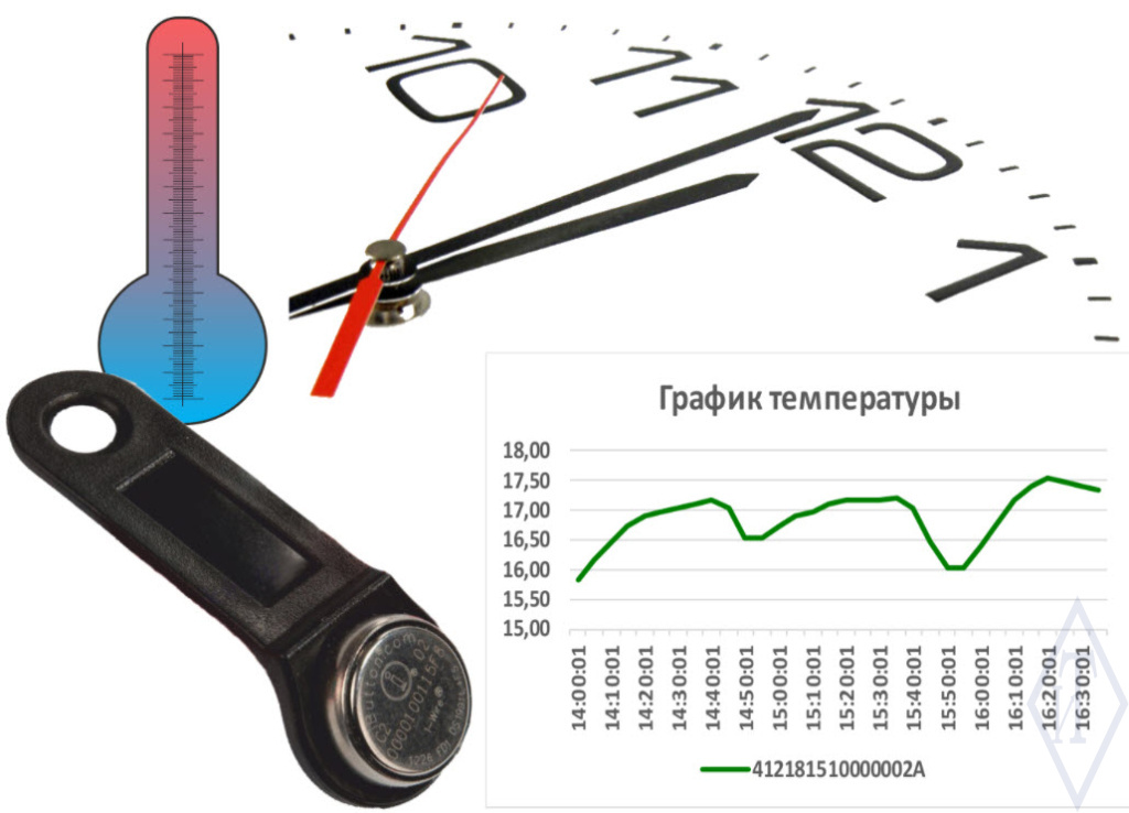 TR-2V ( DS1923-F5 ) Регистратор температуры и влажности