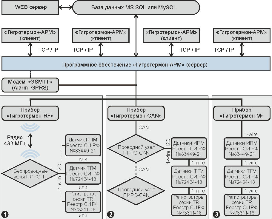 План геолого-технических мероприятий пример.